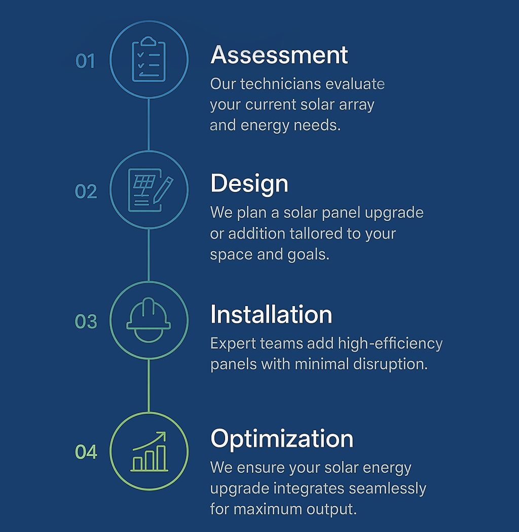 solar panel upgrade, solar system addition, solar energy upgrade.