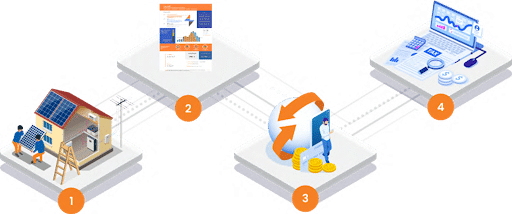 Solar tenant billing,Solar submetering services,Virtual net metering,Multifamily tenant solar billing,Automated solar billing software,Shared solar cost allocation