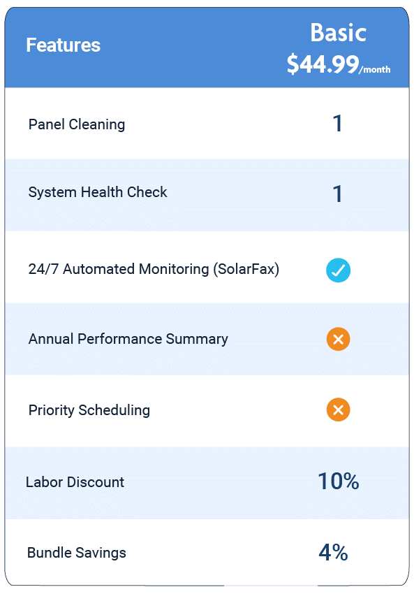 Solar System Health Check,solar system audit,high bills,solar system error,solar system not working