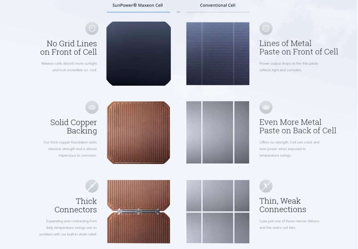 copper vs aluminum solar cells